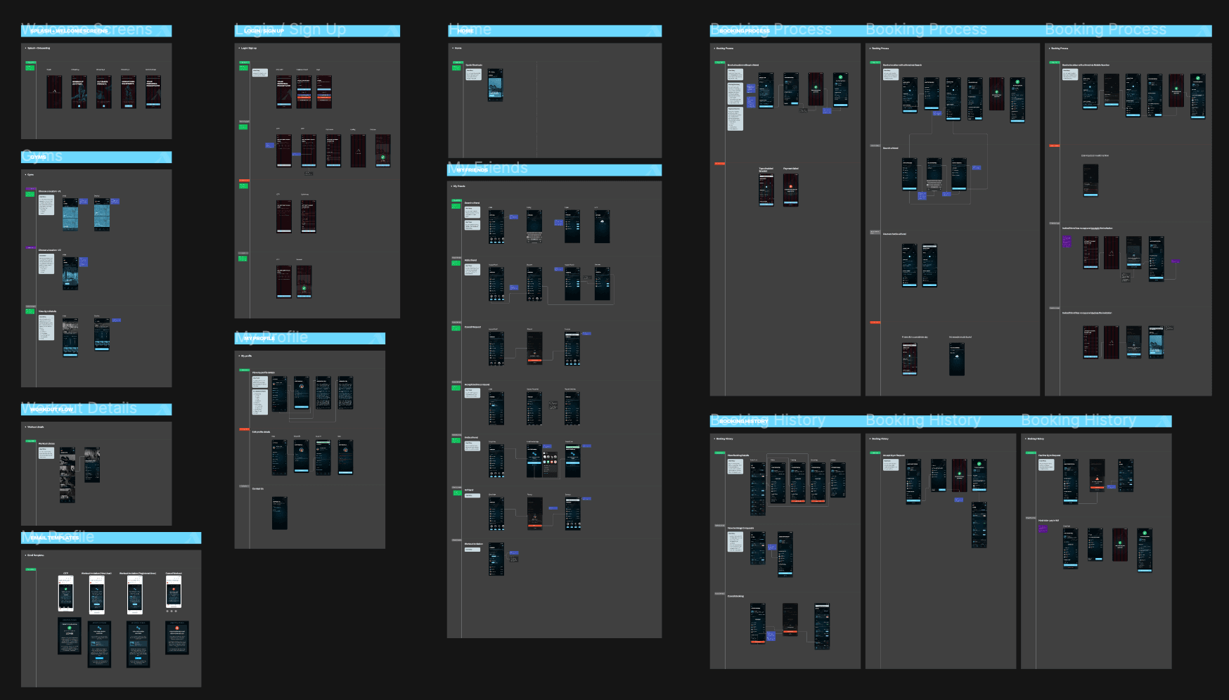 Final screens overview