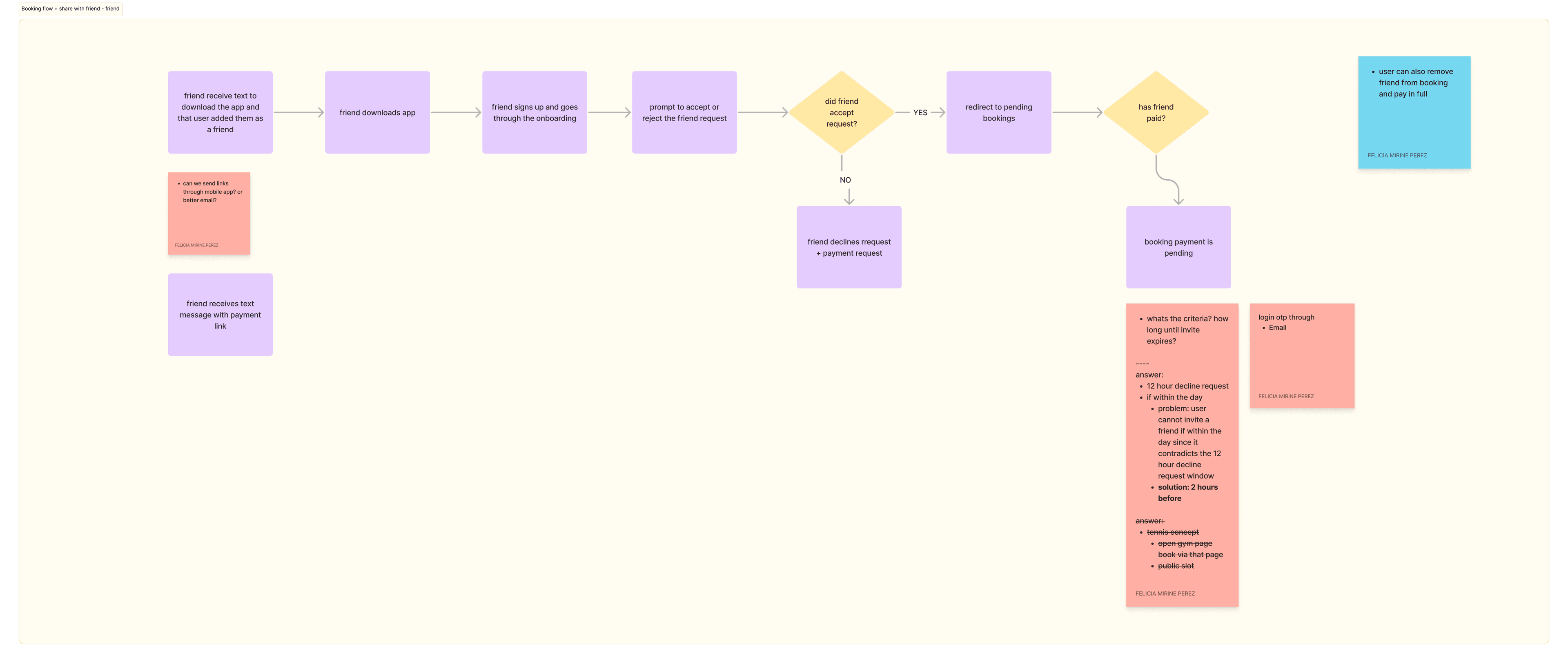User flow: friend side