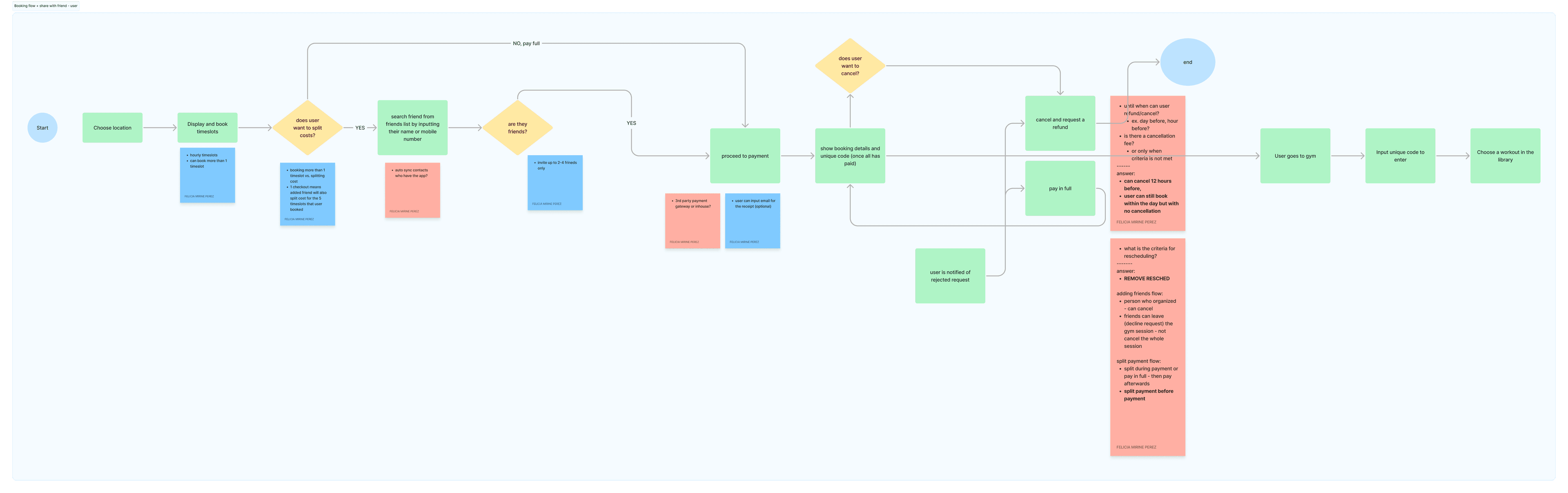 User flow: host booking
