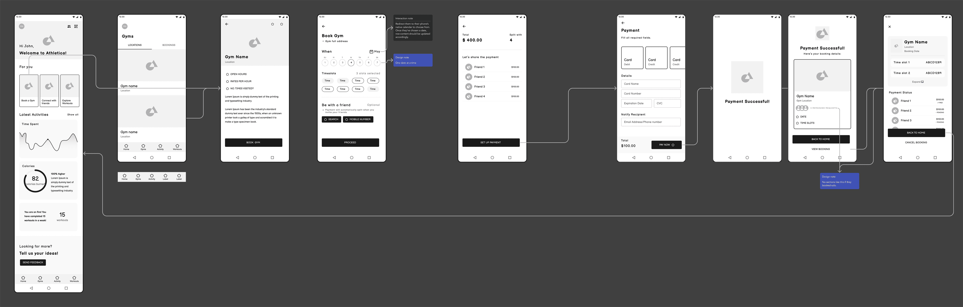 Wireframes overview