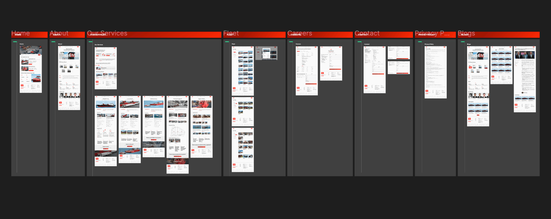 Final Figma file overview