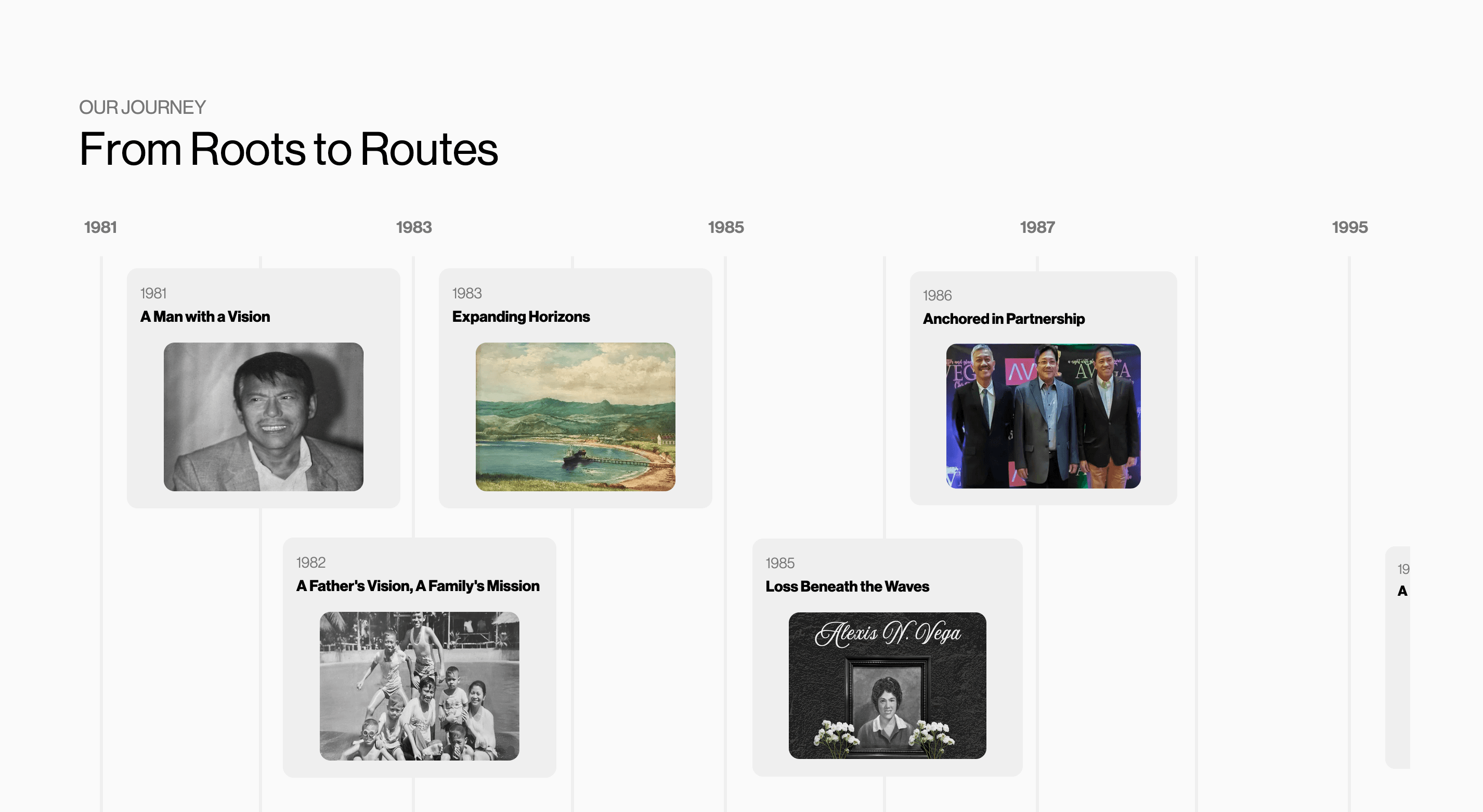 From Roots to Routes timeline
