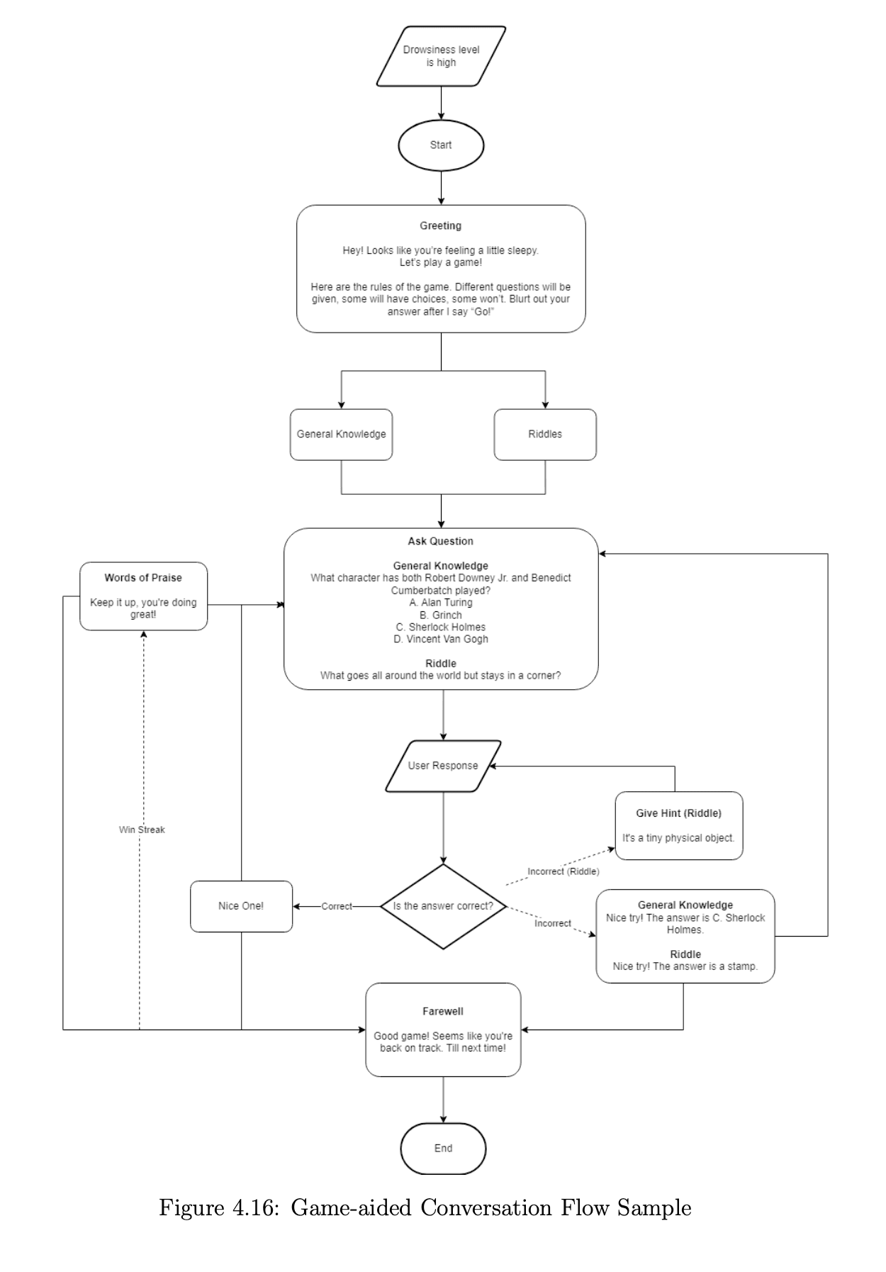 Conversation design flows
