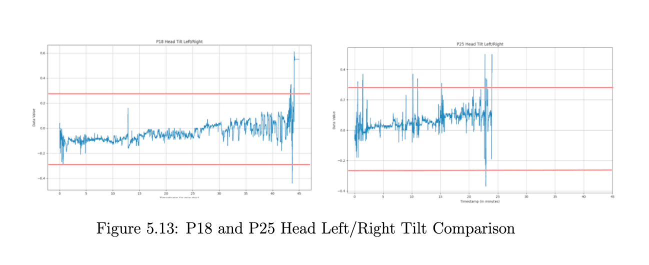 Flat head orientation graph showing values never reaching detection thresholds across the full simulation
