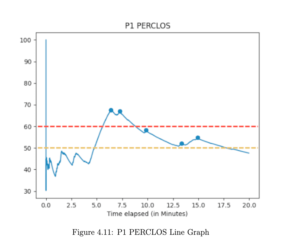 PERCLOS calibration data