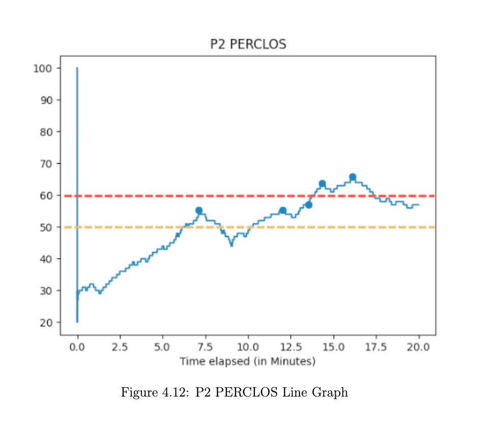 PERCLOS calibration data